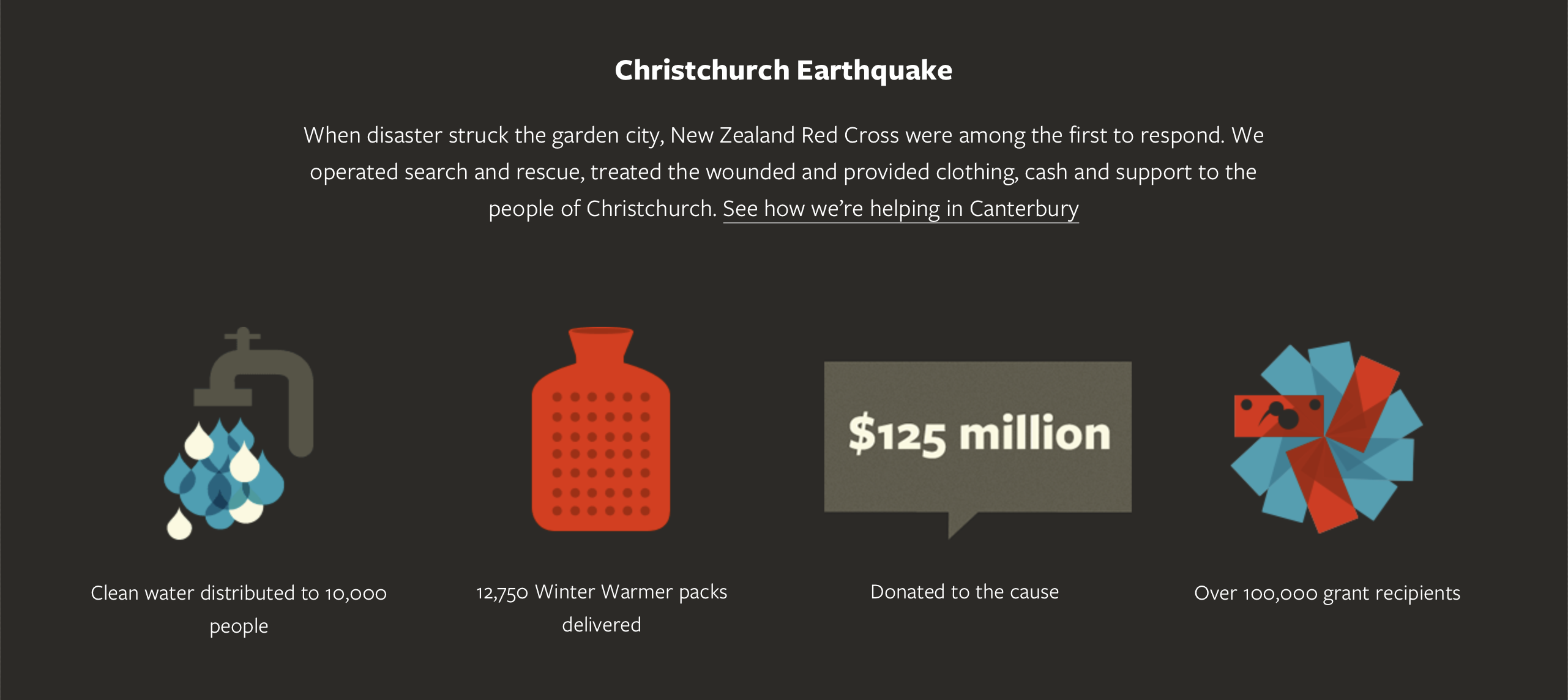 Story: Christchurch earthquake